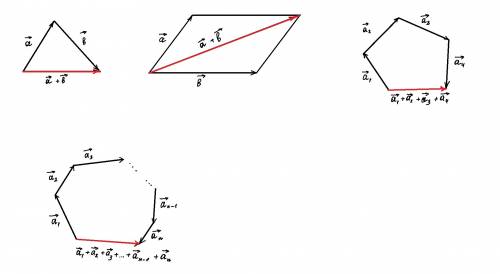 Как начертить сумму неколлинеарных вектора
