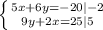 \left \{ {{5x+6y=-20 |-2} \atop {9y+2x=25|5}} \right.