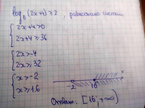  log6(2x + 4) \geqslant 2