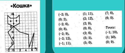 )какой можно зашифровать рисунок на кординатной плоскости