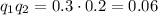 q_1q_2=0.3\cdot0.2=0.06