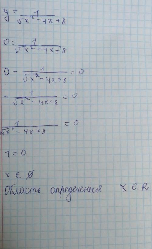 Найдите область определения функции: у=1/√х2-4х+8 ​