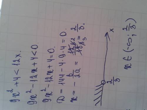 Решите неравенство : 9х в квадрате+4< 12х