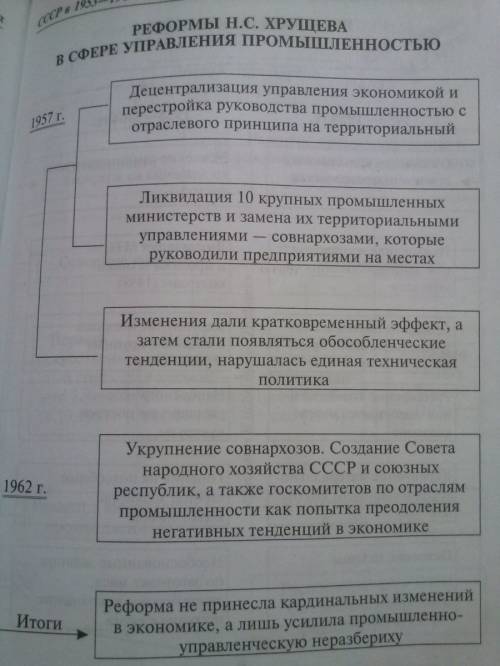 Какие факторы могли повышению производства в ? каким образом пытался решить эту проблему н. с. хруще