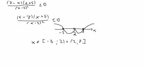 Решите неравенство (7-х)(х+5)/(х-2)^> =0 ^ -это квадрат