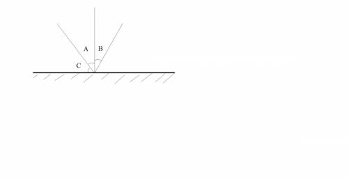 Угол между лучом и плоским зеркалом равен углу между и отраженным. чему равен угол падения? (с объяс