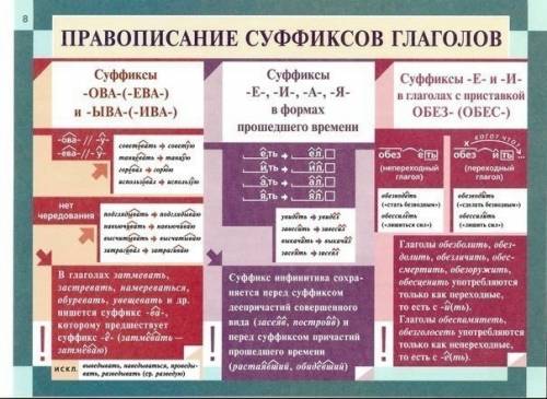 Вкаком слове правописание суффикса определяется формой 1-го лица единственного числа глагола настоящ