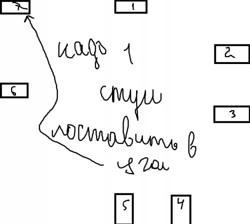 Как раставить 7 стульев у 4 стен комноты чтоб у каждой стены было их поровному
