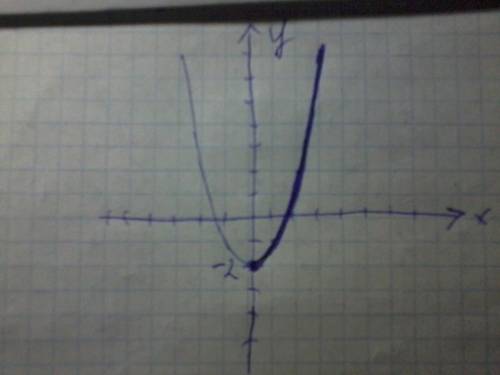 Сполным решением. как в тетрадь сразу. распишите реши подробно! у=х²-2