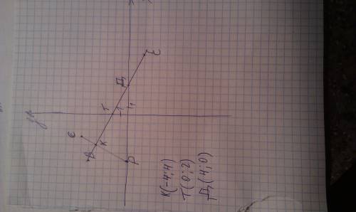 На координатной плоскости постройте отрезок cd и прямую be, если c (–3; 6), d (–6; 0), b (–6; 5), e