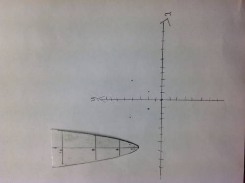 Как построить параболу? самую простую.нам учитель сказал сделать её из картона а я забыл её точки.ск