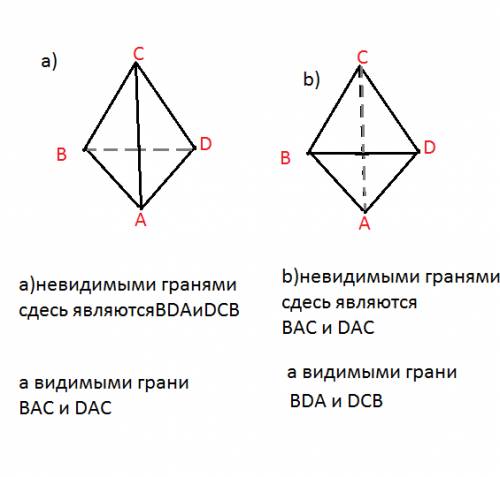 Вкаких случаях грань будет видемой а вкаких нет