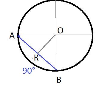 Хорда окружности равна (а) стягивает дугу в 90 градусов. найти радиус окр-ти.