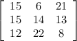 \left[\begin{array}{ccc}15&6&21\\15&14&13\\12&22&8\end{array}\right]