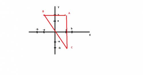 Даны точки а(а; b), в(-а; b), с(а; -b), где а не =0, b не =0. найдите координаты точек пересечения с