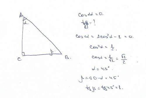 Впрямоугольном треугольнике авс с прямым углом с соs 2а=0. найдите tgв