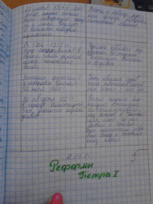 Пож-та таблица северная война даты, события сражения, действующие лица, значение