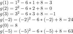 g(1)=1^{2}-6*1+8=3 \\ g(2)=2^{2}-6*2+8=0 \\ g(3)=3^{2}-6*3+8=-1 \\ g(-2)=(-2)^{2}-6*(-2)+8=24 \\ g(0)=8 \\ g(-5)=(-5)^{2}-6*(-5)+8=63