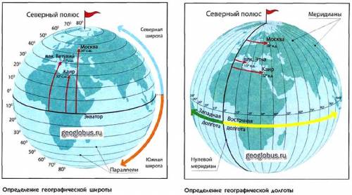 Как определить протяжённость моря по меридиану ? : ) заранее большое .