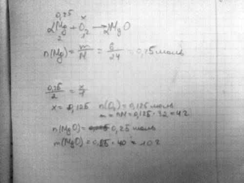Сгорело 6 г магния . сколько затрачено кислорода по массе и объему и сколько г оксида получено ?