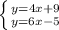 \left \{ {{y=4x+9} \atop {y=6x-5}} \right.