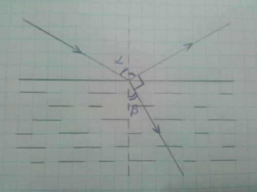 С..луч отраженный от поверхности стекла с показателем преломления 1,7 образует с преломленным лучом