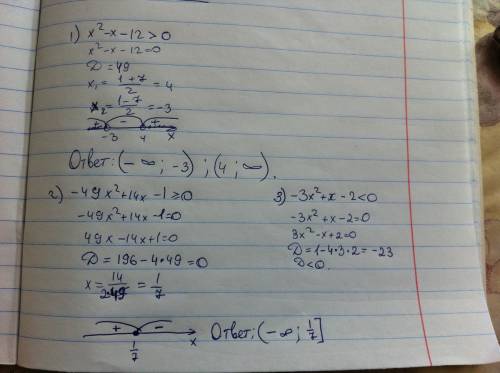 Решите неравенство. 1)х²-х-12> 0 2)-49х²+14х-1≥0 3)-3х²+х-2< 0