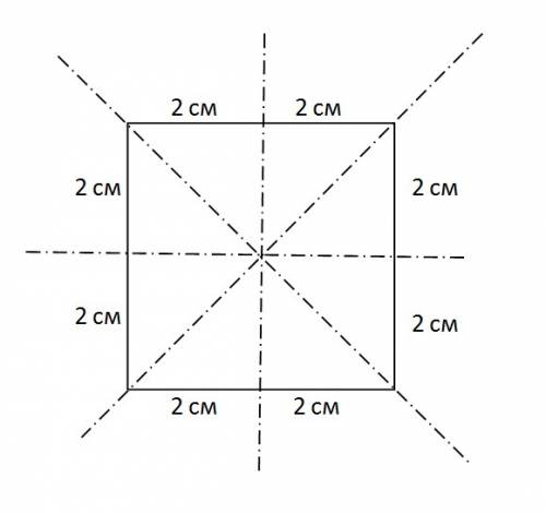Как правильно на чертить оси симметрии в квадрате стороны которого 4 см
