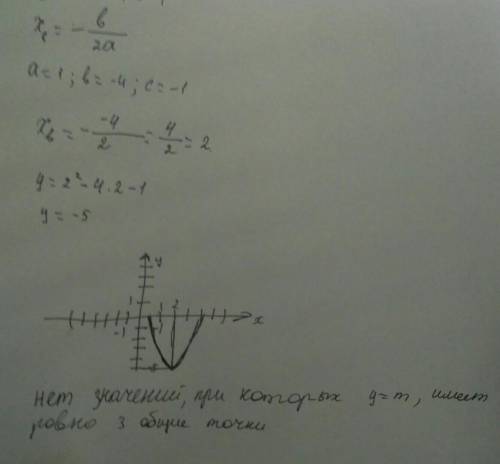 Постройте график функции.определите,при каких значениях m прямая y = m имеет с графиком ровно три об