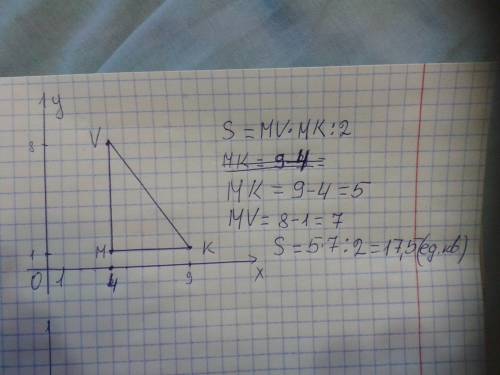 Построй треугольник mnk с вершинами м(4; 1), jv(4; 8), к{9; 1) и найди его площадь (в кв. ) построй