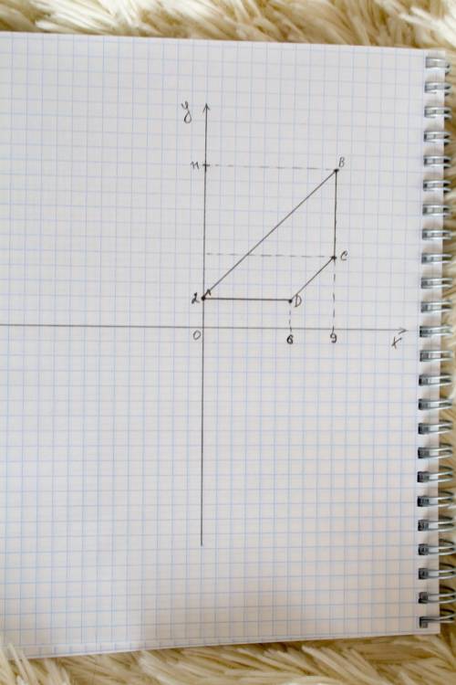 Отметь на координатной плоскости точки a(0; 2), b(9; 11), c(9; 5), d(6; 2) и построй четырехугольник