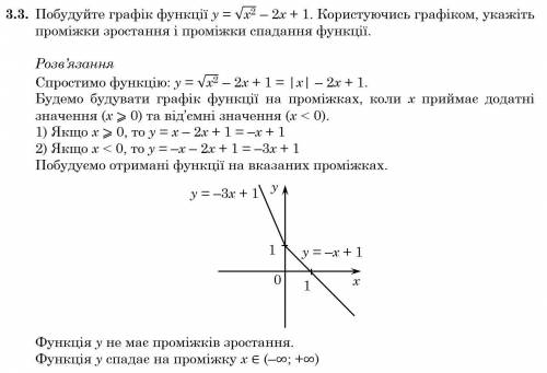 Завдання 3.3. побудуйте графік функції.