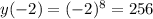 y(-2)=(-2)^8=256