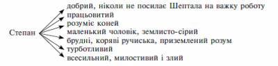 Потрібно інформаційне гроно до головного героя коня шептало, у творі володимера дрозда білий кінь ш