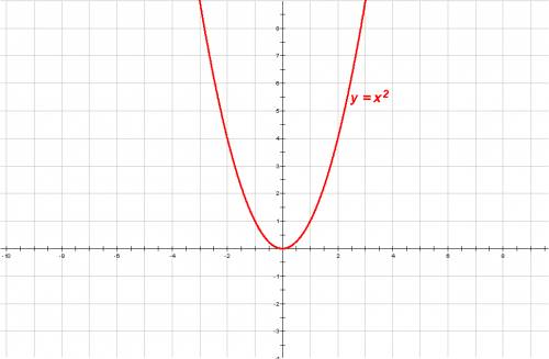 Постройте график функции у=х^2+х^3( дробью )х+1 !