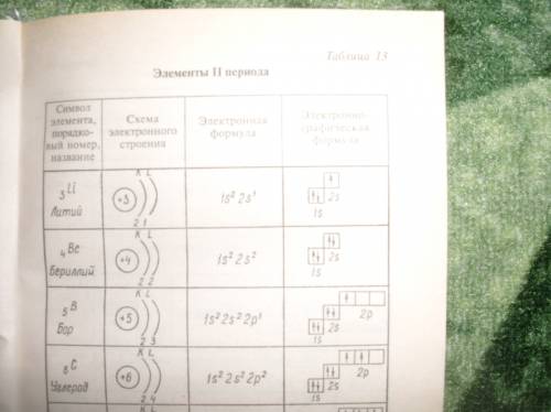 Строение атома лубой метал и любой немитпл