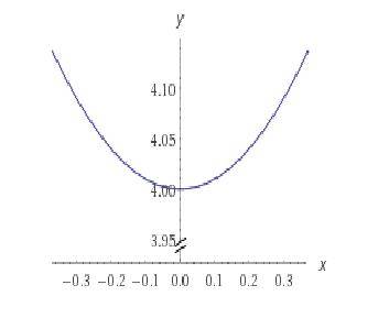 Постройте график функции y=(3x^3+x^2+12x+4)/3x+1 и определите, при каких значениях параметра k пряма