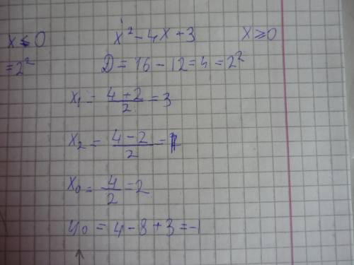 Постройте график функции у=|х^2-4x+3| и определите, при каких значениях параметра а прямая у=а имеет