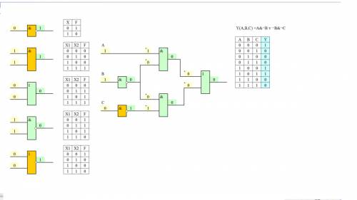 Составьте логическую схему и таблицу истинности к выражению: y(a,b,c)=a& ¬b v ¬b& ¬c.