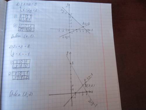 Решите графически систему уравнение: 1){ x + y = 5 {x - 2y = 2 2) { 2x + y = 8 { y - x = -1