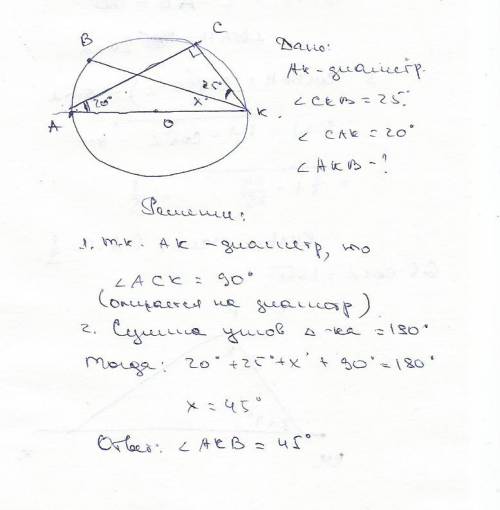 Точки а, в, с и к лежат на окружности так, что ак - диаметр, угол скв = 25гр. угол сак = 20гр. найди