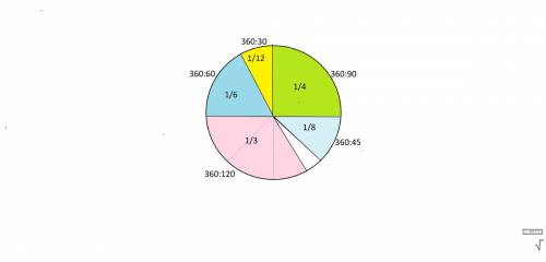 Какую часть площади круга составляет площадь сектора, если его дуга равна: а) 60 градусов,б)30 граду