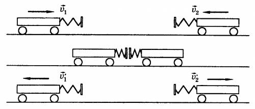 Напишите коротко и ясно! напишите зависимость скоростей, которые приобрели тела после взаимодействия