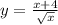 y= \frac{x+4}{ \sqrt{x} }