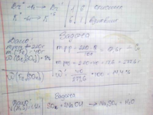 Железную пластинку массой 40 г поместили в раствор массой 220 г с массовой долей медь(ll)-сульфата,р