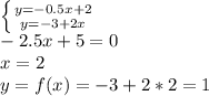 \left \{ {{y=-0.5x+2} \atop {y=-3+2x}} \right. \\&#10;-2.5x+5=0\\&#10;x=2\\&#10;y=f(x)=-3+2*2=1