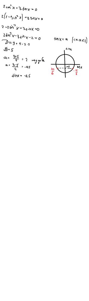 Решить уравнения: а)2 cos^2 x+3sin x=0 б)sin^2 x +2cos x-2=0 в)sin x+ корень из 3cos x=0 г)корень из