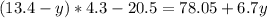 (13.4-y)*4.3-20.5=78.05+6.7y