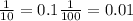 \frac{1}{10}=0.1\frac{1}{100}=0.01