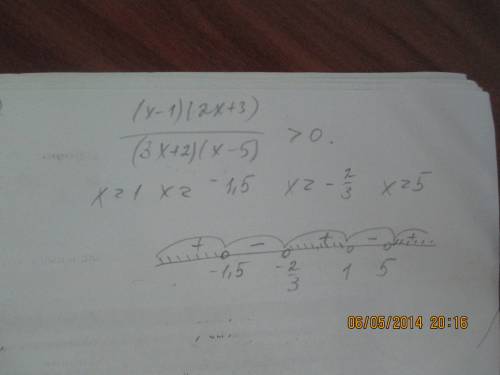 8класс неравенства (x-1)(2x+3)/(3x+2)(x-5)> 0